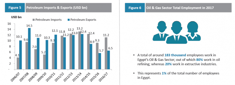 economic-snapshot-egypts-oil-gas-sector