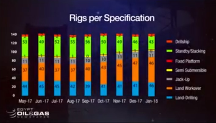 Eog Infographs Rigs Egypt Oil Gas