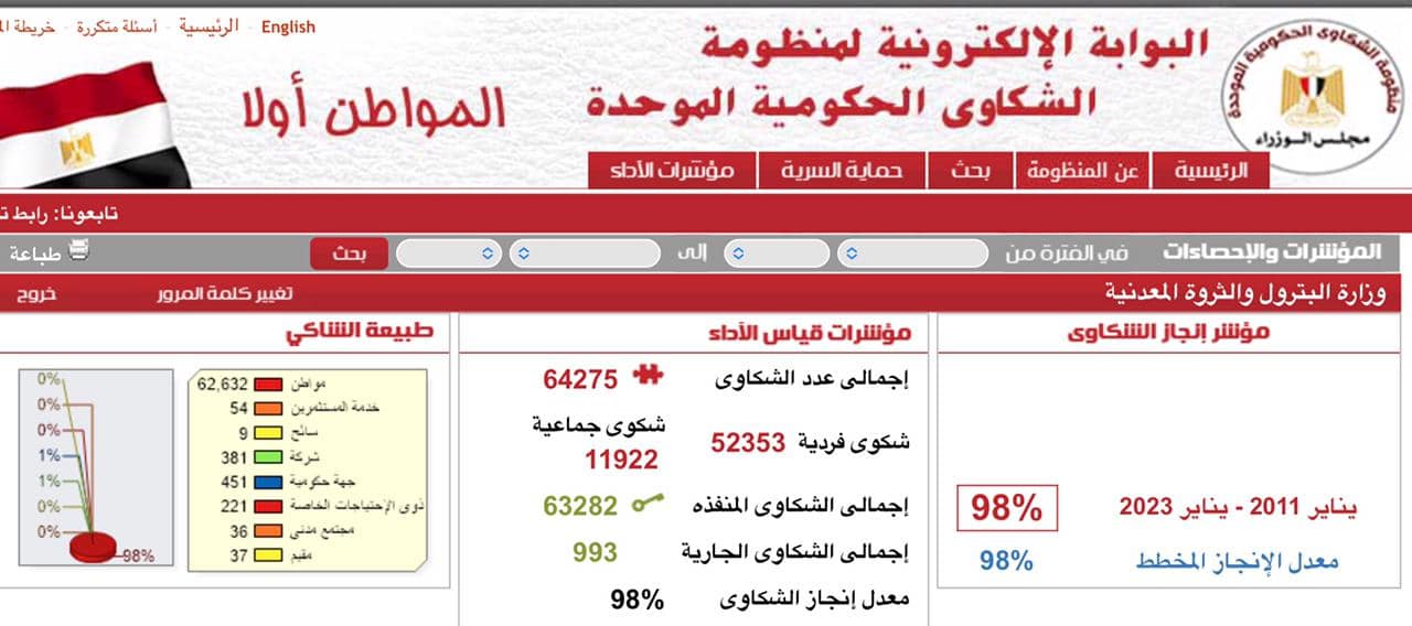 El Molla Highlights the Ministry’s Keenness to Resolve Complaints