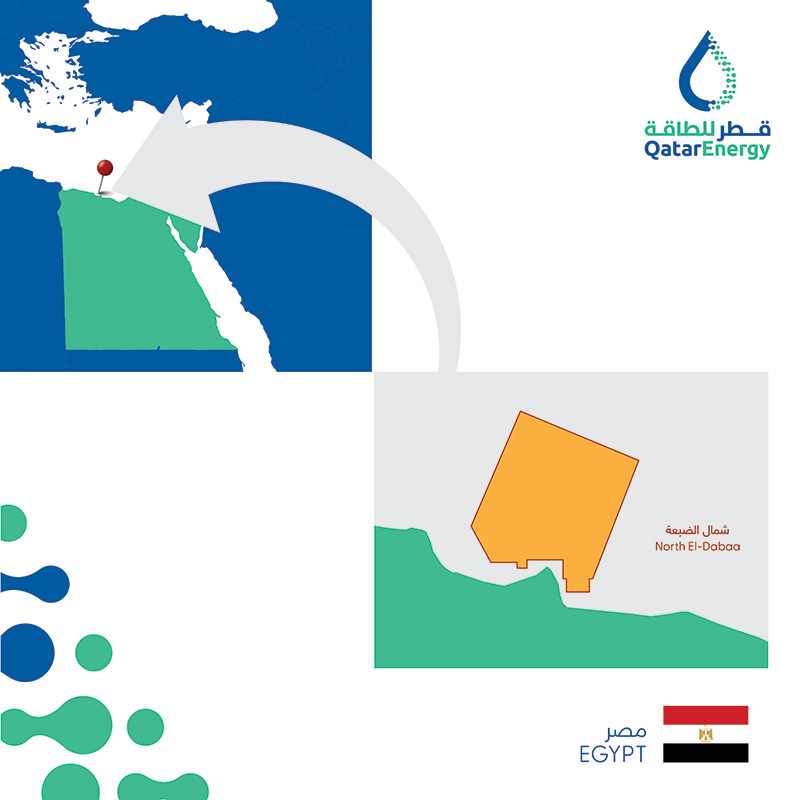 QatarEnergy Expands in Egypt with 23% Acquisition in North El-Dabaa Offshore Block