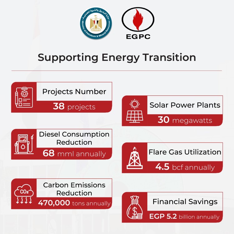 EGPC Advances Energy Transition with 38 Projects, Saving EGP 5.2 B in 2024/25