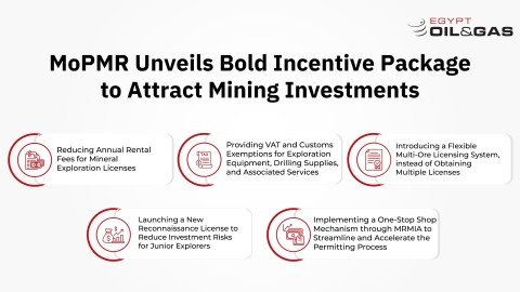 mining investments incentives package