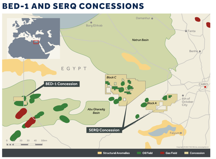 TAG Oil Reports Positive Reservoir Logs at Egypt’s T-200 Well